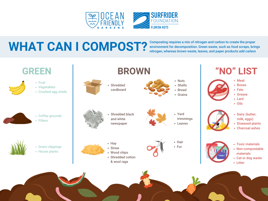 What can i compost (Presentation (43))